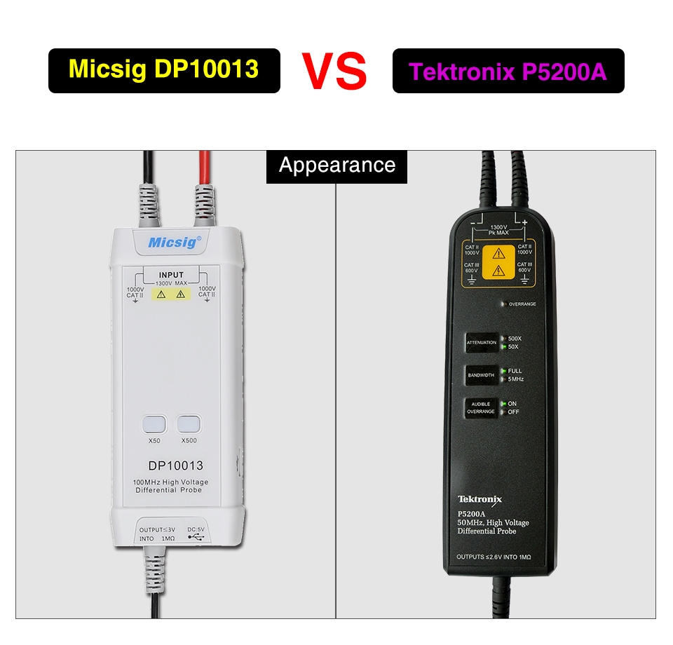 2025Micsig Osciloscópio 1300V  - High Voltage Differential Probe 100Mhz 1300V avaliação e preço