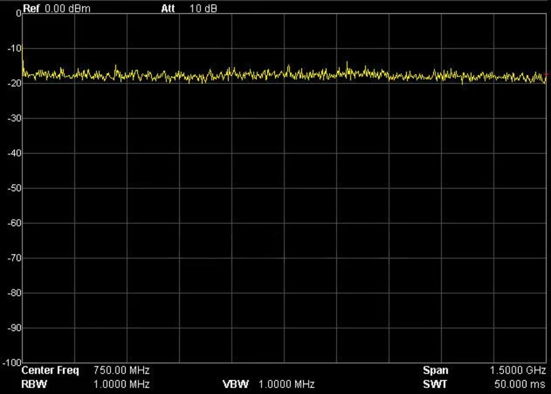 Fonte de Sinal RF de Grau de E - Spectrum Analyzer Tracking Generator 1.5Ghz avaliação e preço